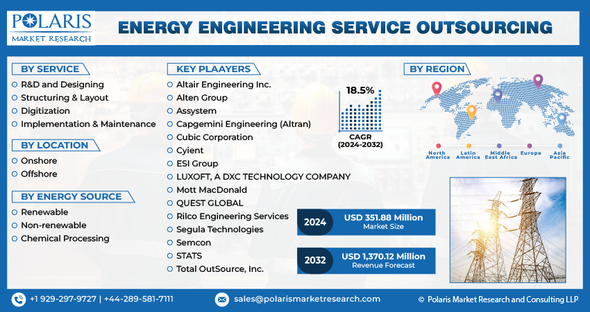 Energy Engineering Service Outsourcing